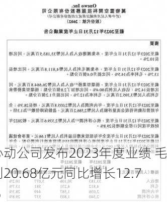 心动公司发布2023年度业绩 毛利20.68亿元同比增长12.7%