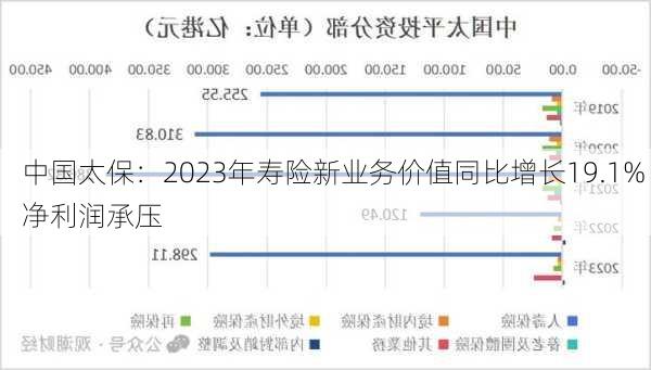 中国太保：2023年寿险新业务价值同比增长19.1% 净利润承压