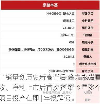 产销量创历史新高背后 金力永磁营收、净利上市后首次齐降 今年多个项目投产在即 | 年报解读