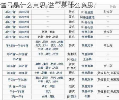 谥号是什么意思,谥号是什么意思?