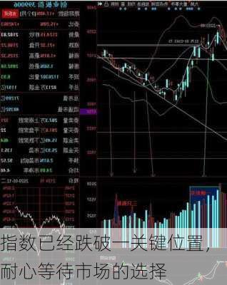 指数已经跌破一关键位置，耐心等待市场的选择