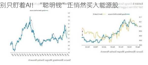 别只盯着AI！“聪明钱”正悄然买入能源股