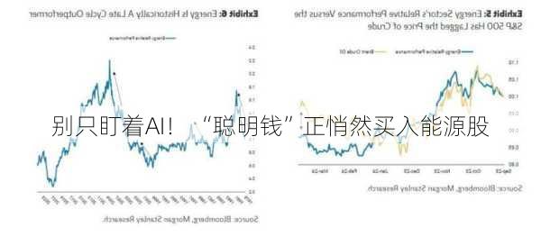 别只盯着AI！ “聪明钱”正悄然买入能源股