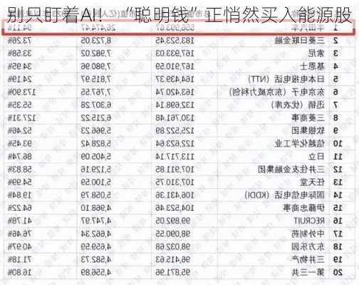 别只盯着AI！ “聪明钱”正悄然买入能源股