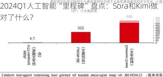 2024Q1人工智能“里程碑”盘点：Sora和Kimi做对了什么？