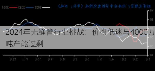 2024年无缝管行业挑战：价格低迷与4000万吨产能过剩