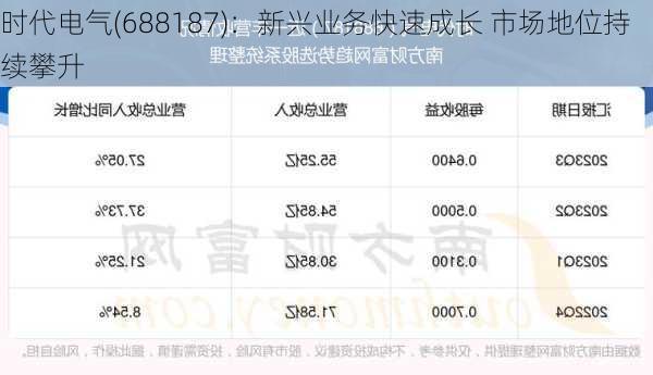 时代电气(688187)：新兴业务快速成长 市场地位持续攀升