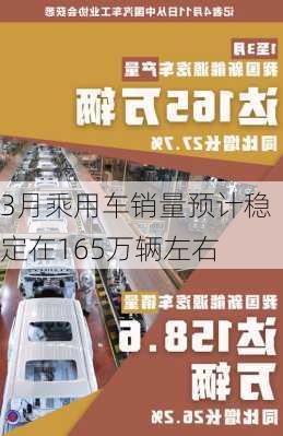 3月乘用车销量预计稳定在165万辆左右