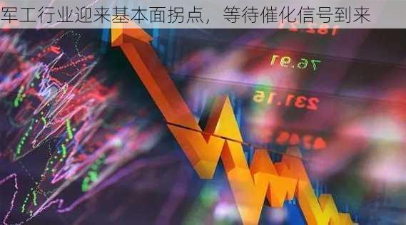 军工行业迎来基本面拐点，等待催化信号到来