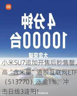 小米SU7追加开售后秒售罄，高“含米量”港股互联网ETF（513770）涨逾1%，冲击日线3连阳！