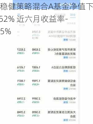 金信稳健策略混合A基金净值下跌0.52% 近六月收益率-14.45%