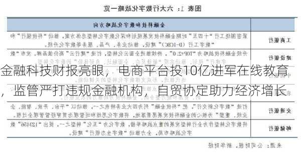 金融科技财报亮眼，电商平台投10亿进军在线教育，监管严打违规金融机构，自贸协定助力经济增长