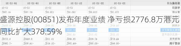 盛源控股(00851)发布年度业绩 净亏损2776.8万港元 同比扩大378.59%