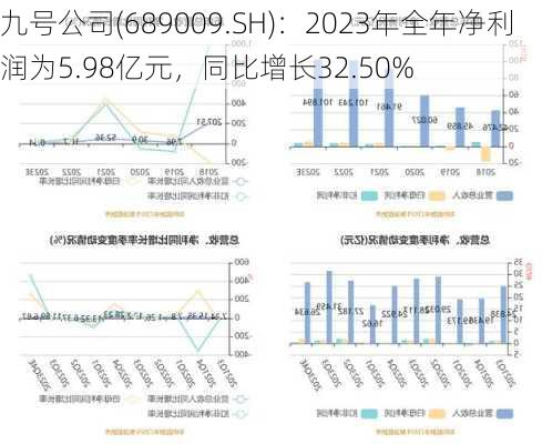 九号公司(689009.SH)：2023年全年净利润为5.98亿元，同比增长32.50%