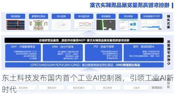 东土科技发布国内首个工业AI控制器，引领工业AI新时代