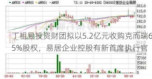 丁祖昱投资财团拟以5.2亿元收购克而瑞65%股权，易居企业控股有新首席执行官