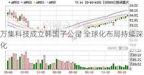 万集科技成立韩国子公司 全球化布局持续深化