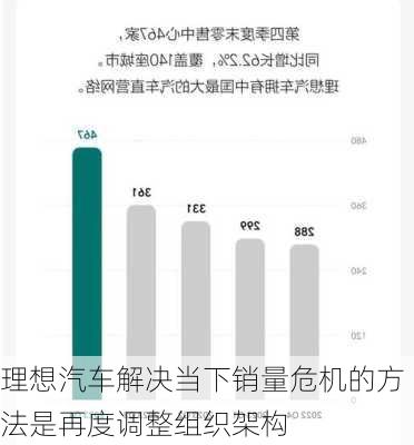 理想汽车解决当下销量危机的方法是再度调整组织架构