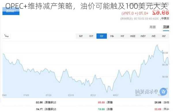 OPEC+维持减产策略，油价可能触及100美元大关