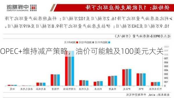 OPEC+维持减产策略，油价可能触及100美元大关