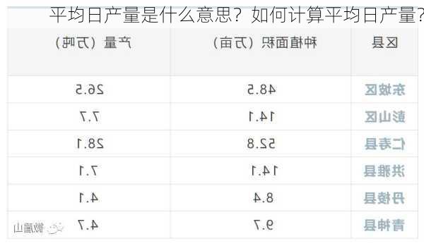 平均日产量是什么意思？如何计算平均日产量？