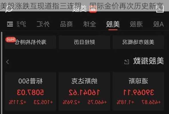 美股涨跌互现道指三连阴，国际金价再次历史新高