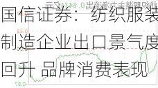 国信证券：纺织服装制造企业出口景气度回升 品牌消费表现稳健