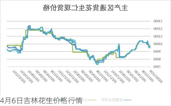 4月6日吉林花生价格行情