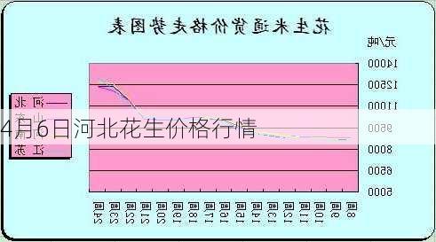 4月6日河北花生价格行情