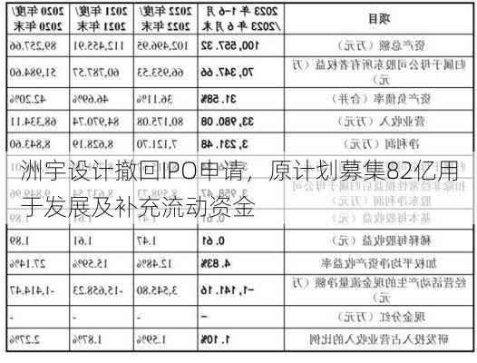 洲宇设计撤回IPO申请，原计划募集82亿用于发展及补充流动资金