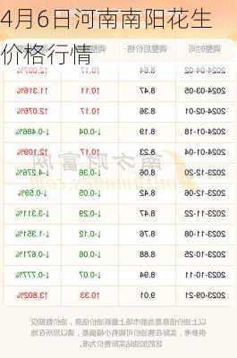 4月6日河南南阳花生价格行情