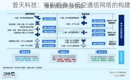 普天科技：将积极参与低空通信网络的构建