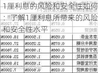 1厘利息的风险和安全性如何：了解1厘利息所带来的风险和安全性水平