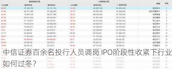 中信证券百余名投行人员调岗 IPO阶段性收紧下行业如何过冬？