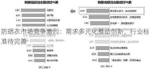 防晒衣市场竞争激烈：需求多元化推动创新，行业标准待完善