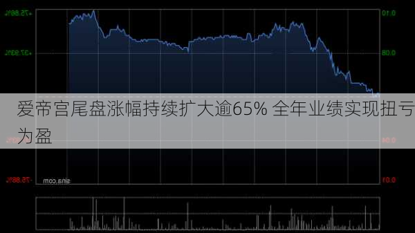 爱帝宫尾盘涨幅持续扩大逾65% 全年业绩实现扭亏为盈