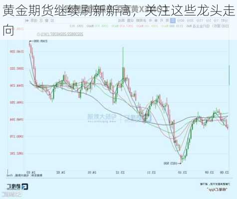 黄金期货继续刷新新高，关注这些龙头走向