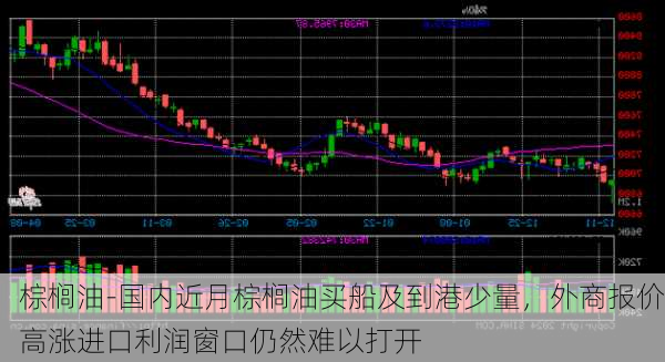 棕榈油-国内近月棕榈油买船及到港少量，外商报价高涨进口利润窗口仍然难以打开