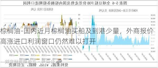 棕榈油-国内近月棕榈油买船及到港少量，外商报价高涨进口利润窗口仍然难以打开