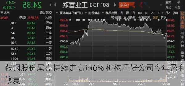 鞍钢股份尾盘持续走高逾6% 机构看好公司今年盈利修复