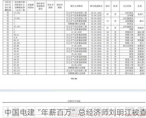 中国电建“年薪百万”总经济师刘明江被查