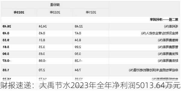 财报速递：大禹节水2023年全年净利润5013.64万元