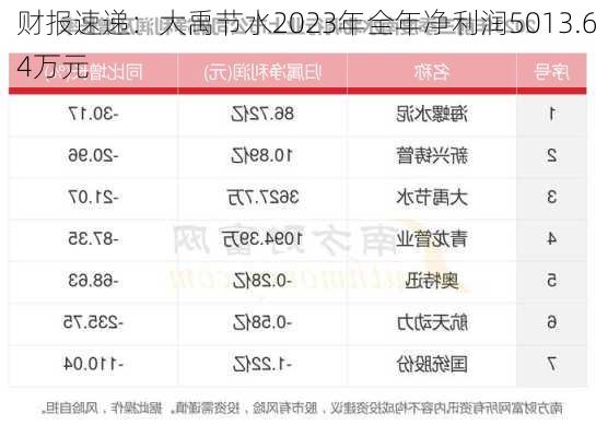 财报速递：大禹节水2023年全年净利润5013.64万元