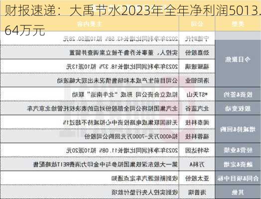 财报速递：大禹节水2023年全年净利润5013.64万元