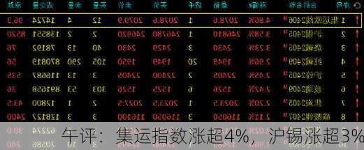 午评：集运指数涨超4%，沪锡涨超3%