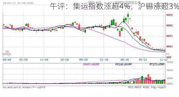 午评：集运指数涨超4%，沪锡涨超3%