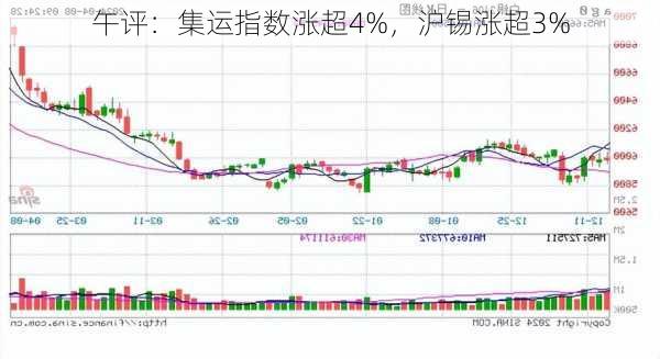 午评：集运指数涨超4%，沪锡涨超3%