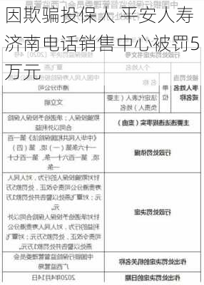 因欺骗投保人 平安人寿济南电话销售中心被罚5万元