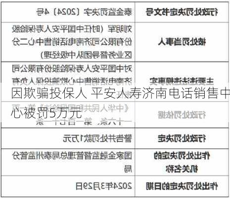 因欺骗投保人 平安人寿济南电话销售中心被罚5万元