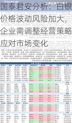 国泰君安分析：白银价格波动风险加大，企业需调整经营策略应对市场变化